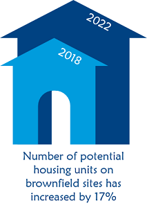 increase in brownfield units