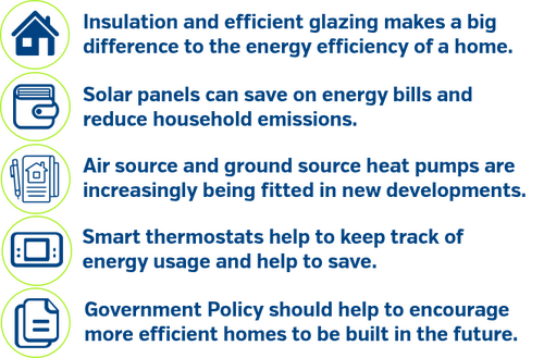 energy efficient homes