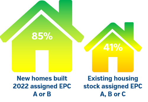 EPC UK homes