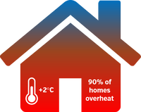 overheating home