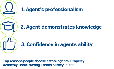 choosing agent