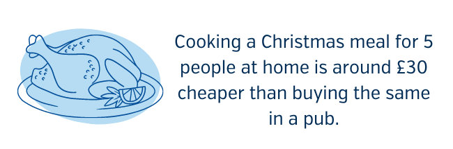 Christmas dinner infographic