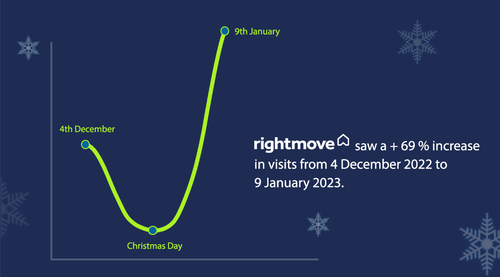 christmas boom
