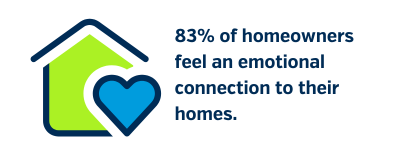 homes emotional stat