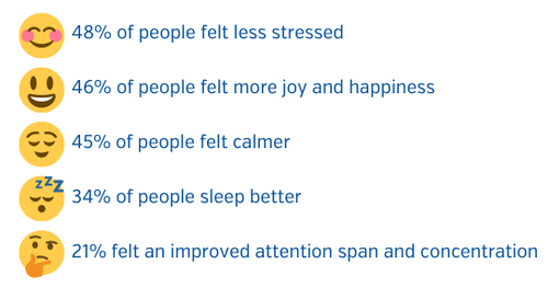 outside space wellbeing