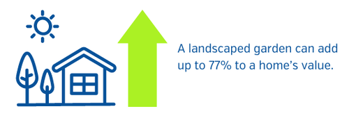 garden value