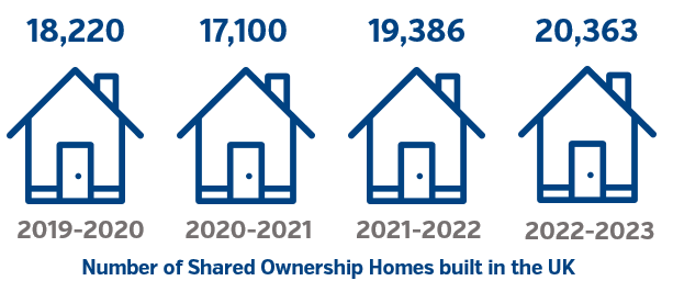 SO homes 2023