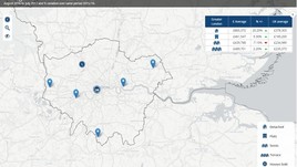 Housing intelligence